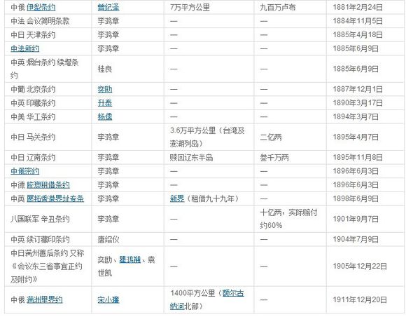 不平等条约