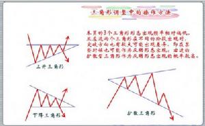 上升三角形 上升三角形