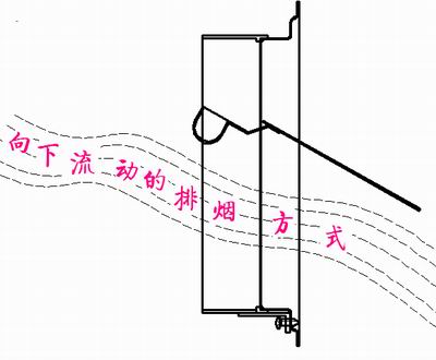 转轴在上方的止回阀气流示意图 转轴在上方的止回阀气流示意图