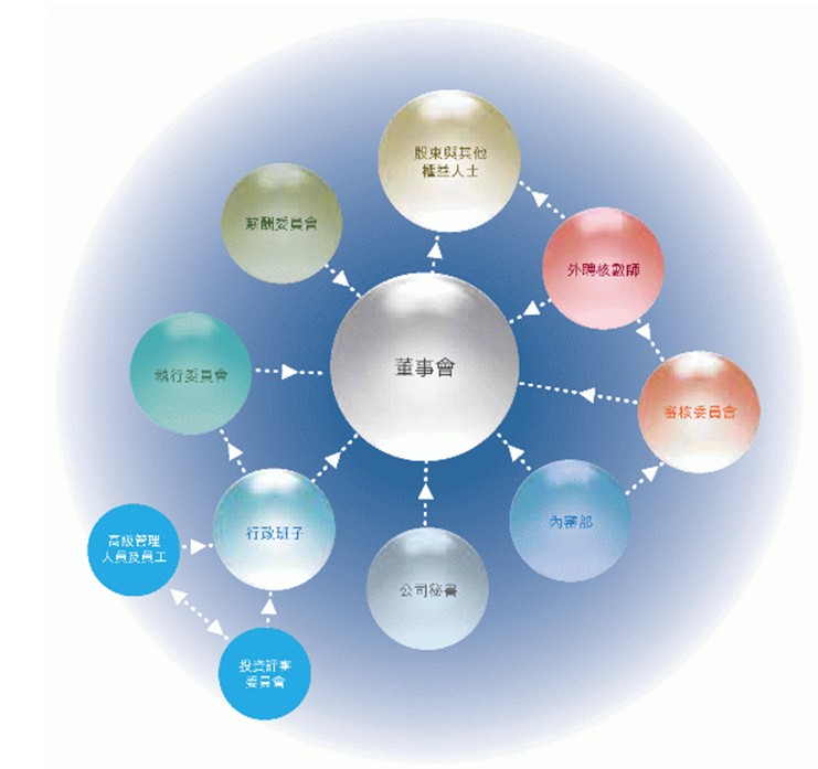 企业管制 企业管制