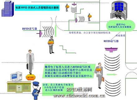 中国物联网 中国物联网