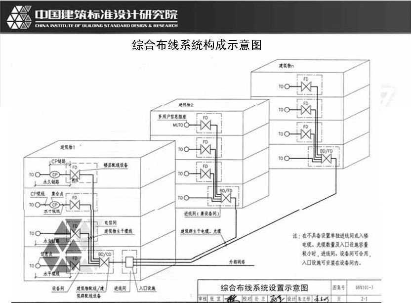 网路工程综合布线实训室 网路工程综合布线实训室