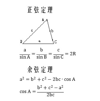 正、余弦定理 正、余弦定理