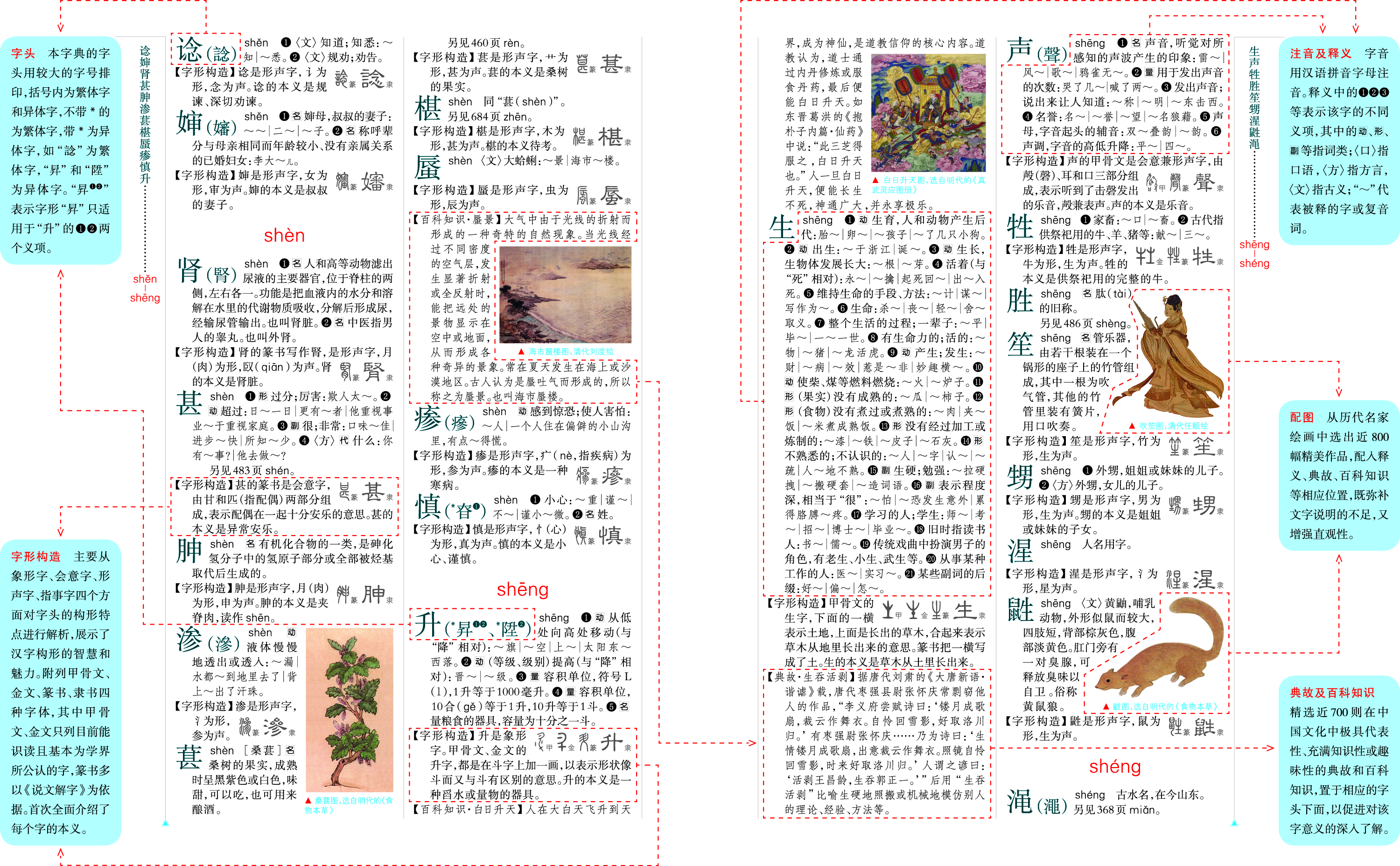 中华大字典(冯国超主编工具书) 中华大字典(冯国超主编工具书)