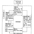 绩效管理流程