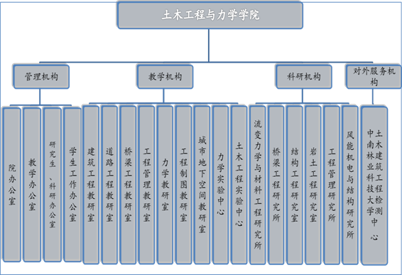 中南林业科技大学土木工程与力学学院 中南林业科技大学土木工程与力学学院