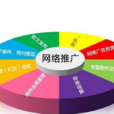 网路推广