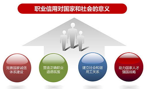 职业信用管理对国家发展的意义 职业信用管理对国家发展的意义