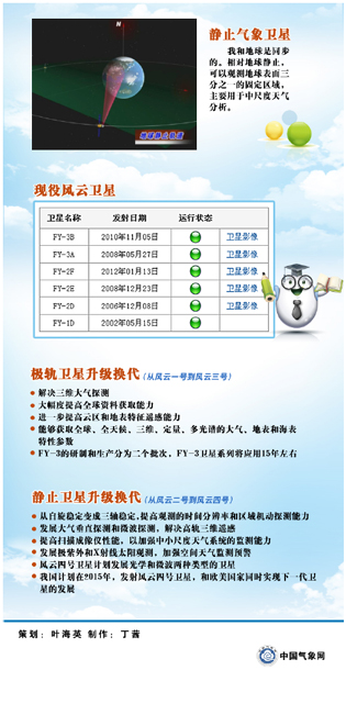 图解风云气象卫星系列5 图解风云气象卫星系列5