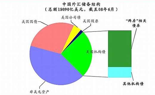 中国银行短期外汇贷款办法