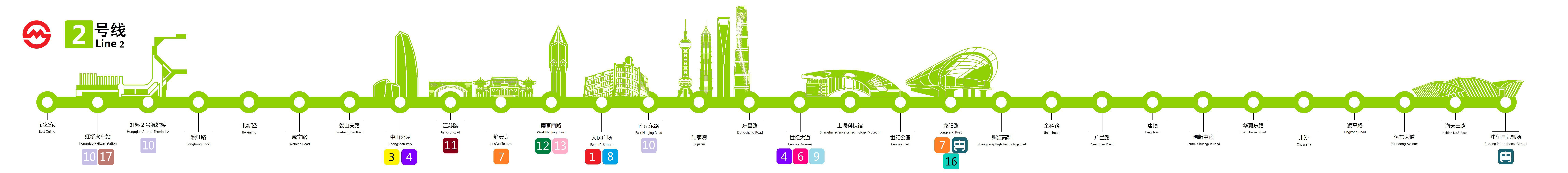 上海捷运2号线线路示意图 上海捷运2号线线路示意图