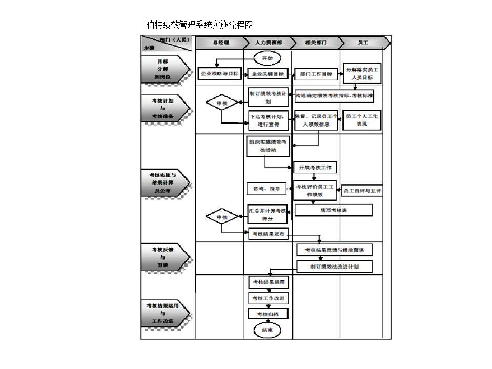 绩效管理系统 绩效管理系统