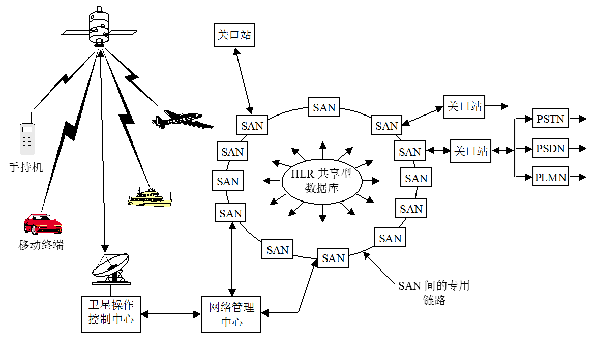 图1 ICO系统网路结构图 图1 ICO系统网路结构图