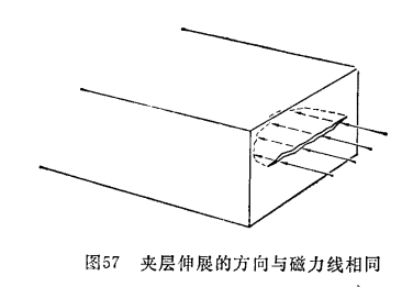 纵向磁场 纵向磁场