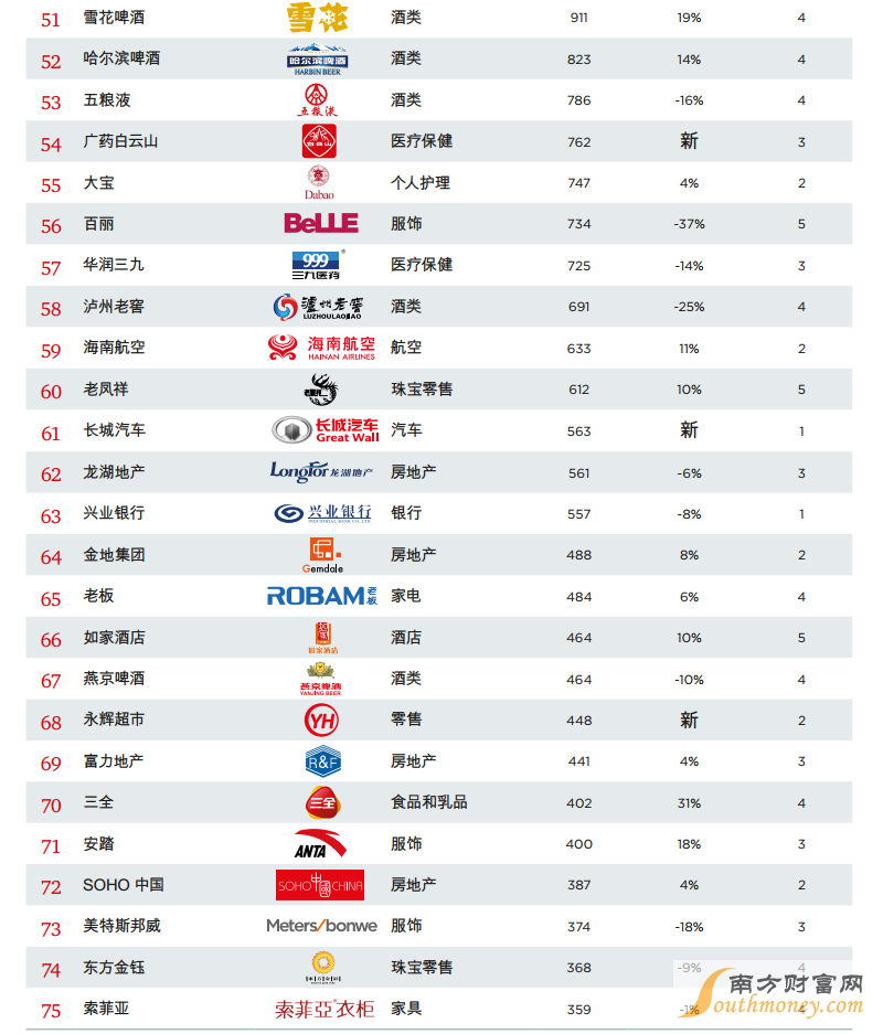 中国品牌潜力榜 中国品牌潜力榜