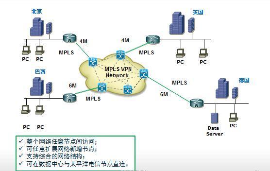 网路通信
