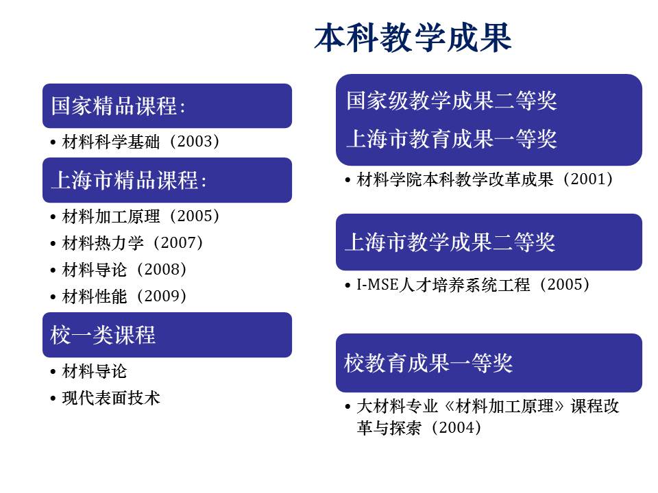 上海交大材料学院本科教学成果 上海交大材料学院本科教学成果