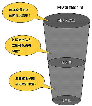 网路行销方案 网路行销方案