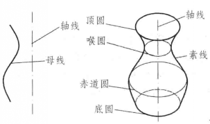 图2 图2