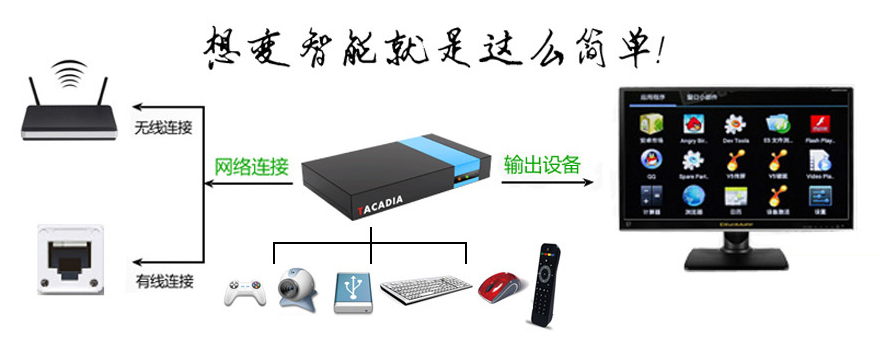 网路电视机顶盒 网路电视机顶盒