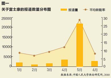 维特效应分析 维特效应分析