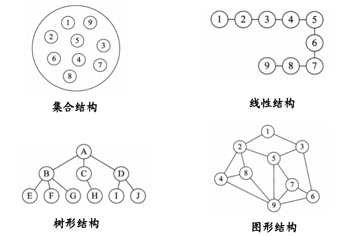 线性结构