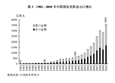 中国的对外贸易 中国的对外贸易
