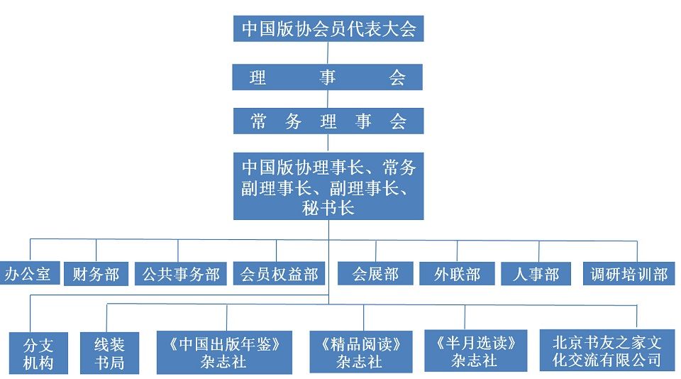中国出版协会 机构 中国出版协会 机构