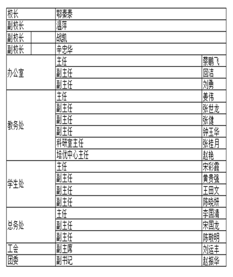 丹东市第二中学 丹东市第二中学