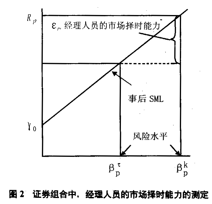 绩效评价 绩效评价