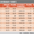 上海银行间同业拆放利率