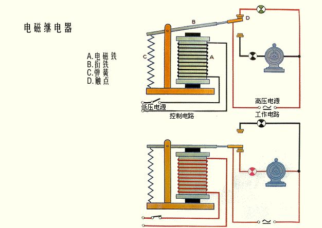 电磁继电器工作原理图 电磁继电器工作原理图