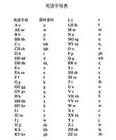 羌语字母表 羌语字母表