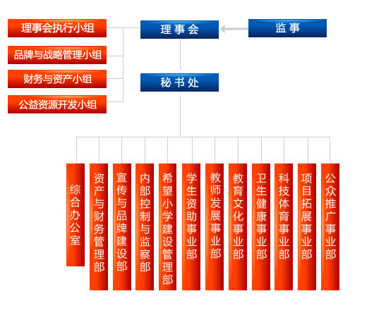 治理结构 治理结构
