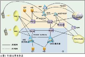 下一代网路 下一代网路