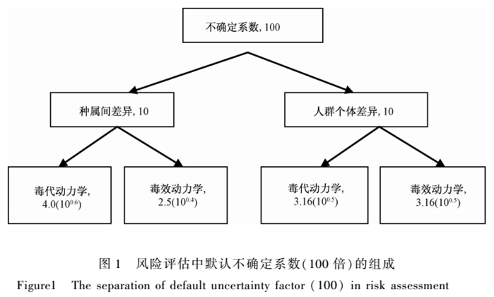 不确定性係数