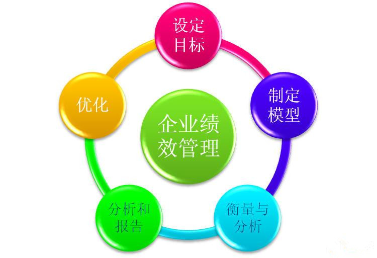 绩效考核管理