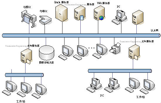 并行工程 并行工程
