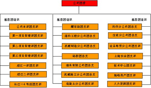 上海隧道工程股份有限公司 上海隧道工程股份有限公司