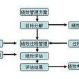 绩效管理软体