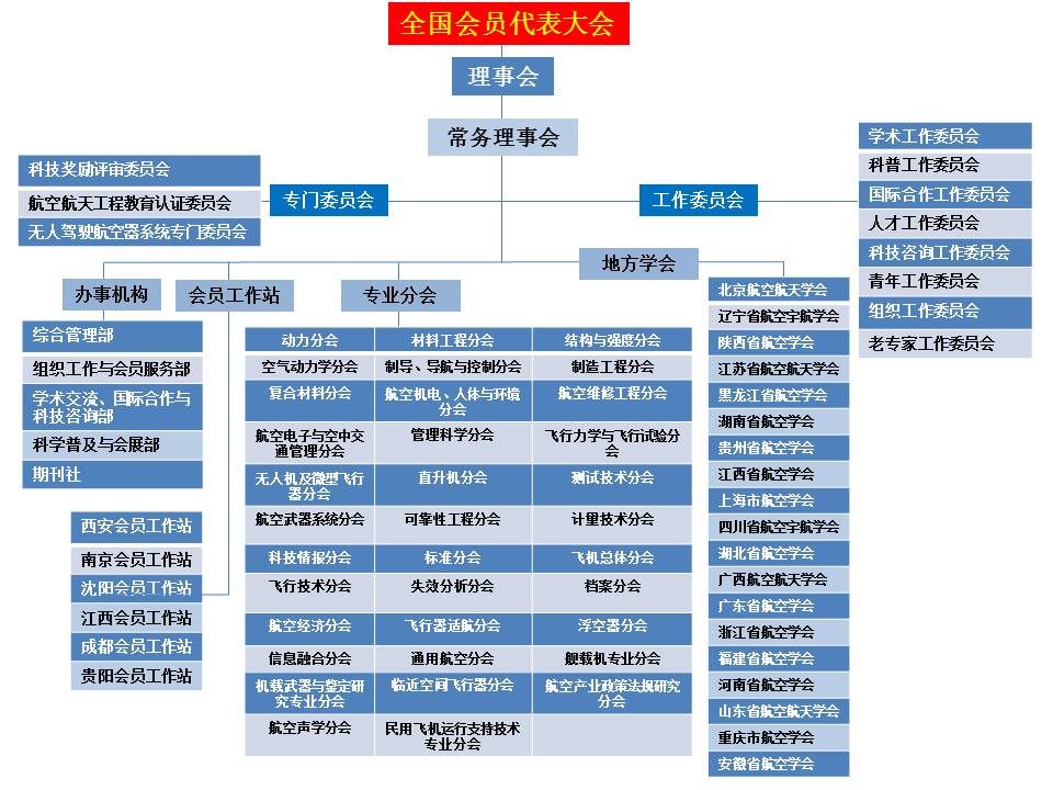 中国航空学会 中国航空学会