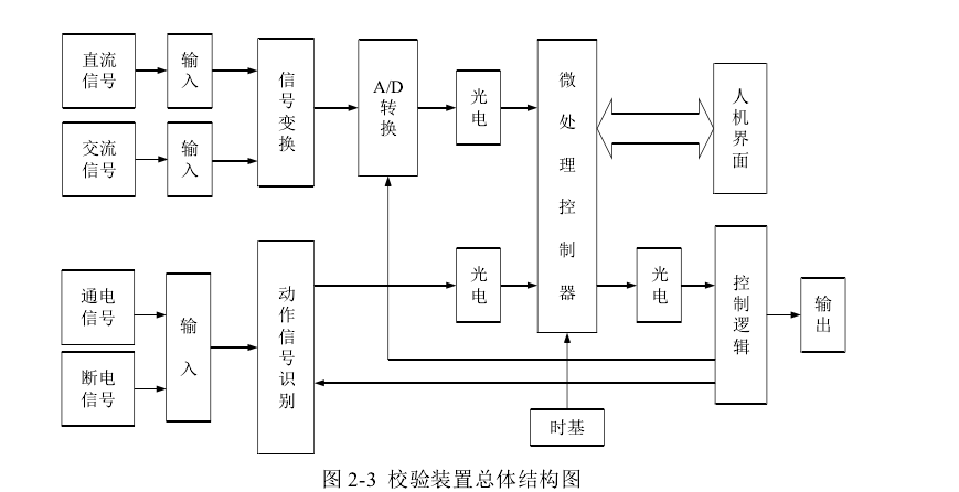 继电保护实验仪校验装置 继电保护实验仪校验装置