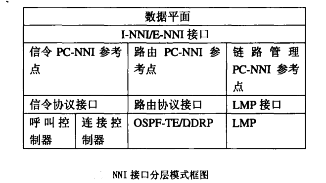 网路到网路接口 网路到网路接口