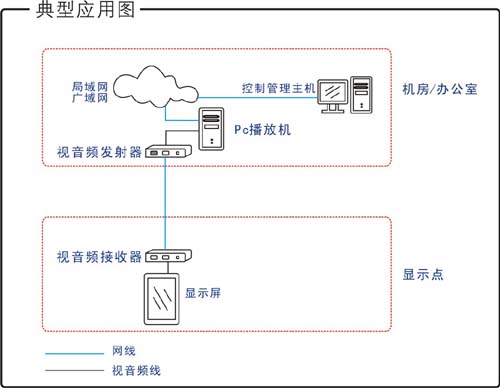 网路多媒体信息发布系统 网路多媒体信息发布系统