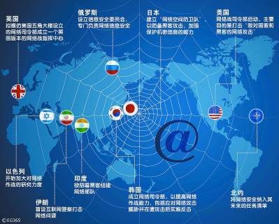 网路(由节点和连线构成的图) 网路(由节点和连线构成的图)