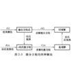 线性系统(数学模型种类)