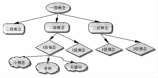 线性思维 线性思维