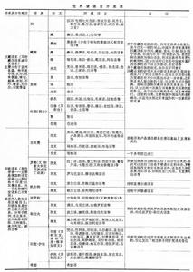 世界钢铁工业 世界钢铁工业