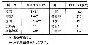 世界钢铁工业 世界钢铁工业