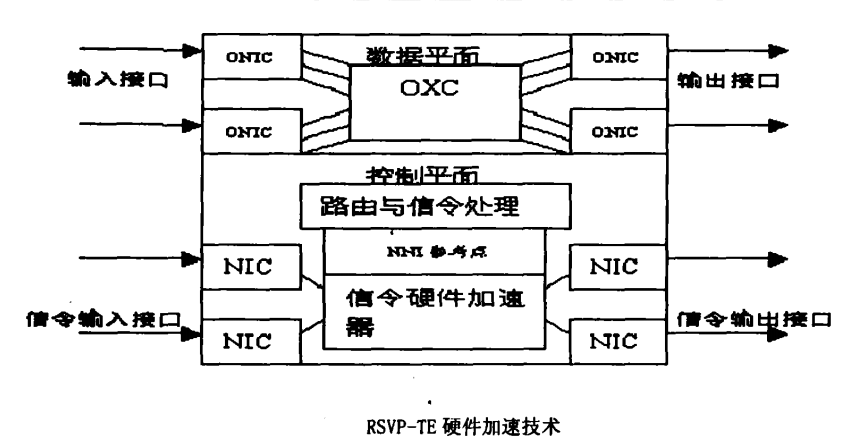 网路到网路接口 网路到网路接口